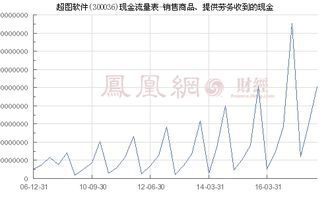超圖軟件（300036）銷(xiāo)售商品、提供勞務(wù)收到的現(xiàn)金分析——聚焦軟件銷(xiāo)售業(yè)務(wù)