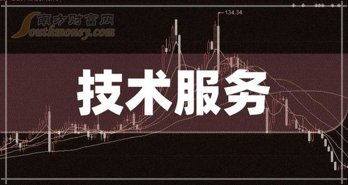 2024年技術服務相關上市公司概念股盤點 技術咨詢領域投資機遇與展望
