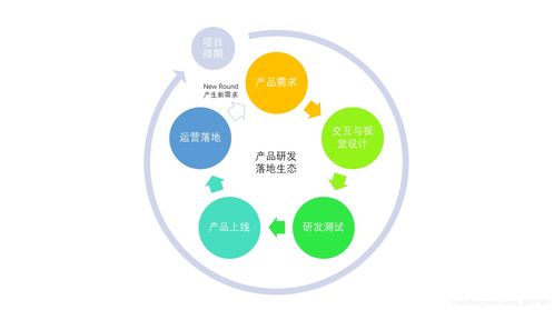 掌握影響分析思維 解決產(chǎn)品節(jié)點缺陷的技術(shù)咨詢指南