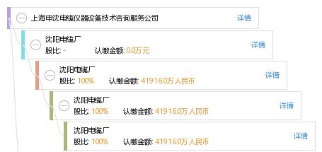 上海申沈電纜儀器設(shè)備技術(shù)咨詢服務(wù)公司 電纜行業(yè)的專業(yè)技術(shù)智囊