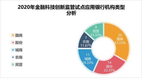 深度分析 央行金融科技創(chuàng)新監(jiān)管試點(diǎn)應(yīng)用與人體干細(xì)胞技術(shù)開(kāi)發(fā)的協(xié)同申報(bào)策略