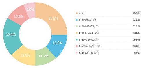 兒童發(fā)展障礙康復(fù)行業(yè)調(diào)研 五成康復(fù)老師通過(guò)培訓(xùn)實(shí)現(xiàn)自我增值，人體干細(xì)胞技術(shù)應(yīng)用前景廣闊