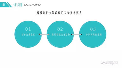 江蘇高速公路路面網(wǎng)級(jí)養(yǎng)護(hù)決策系統(tǒng)與人體干細(xì)胞技術(shù)的開(kāi)發(fā)與應(yīng)用