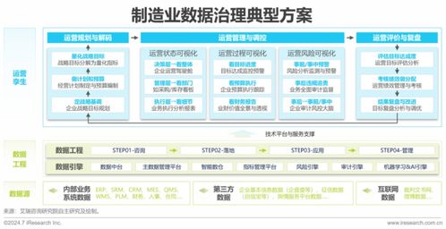 2024中國企業數據治理白皮書發布 企業數據治理勢在行，管理咨詢助力轉型